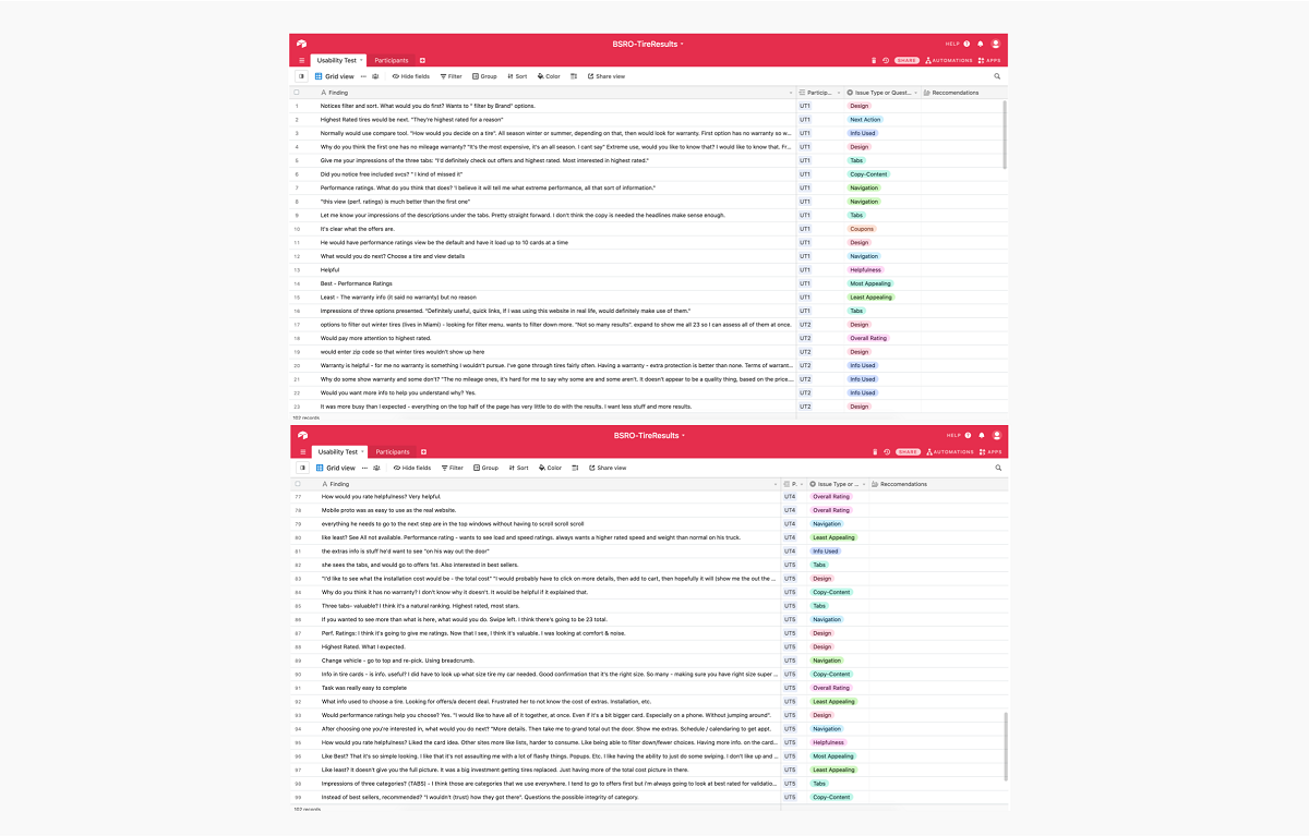 Aggregate feedback categorized by issue type in Airtable.