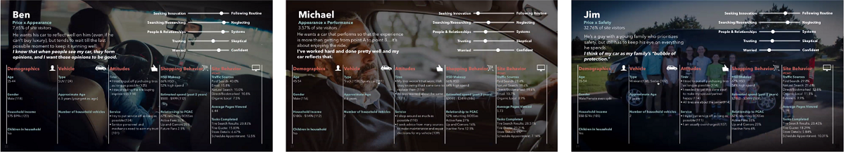 Customer personas — Firestone’s moniker of record for customers is “The Boss.”
