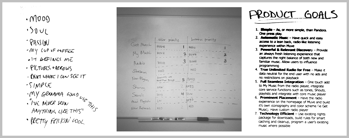 Core product concepts from user feedback, feature rankings, and product goals.