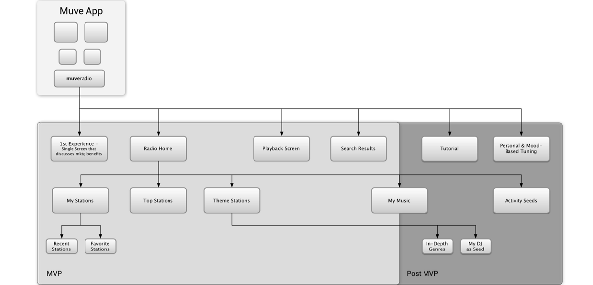Architecture of the proposed design strategy.