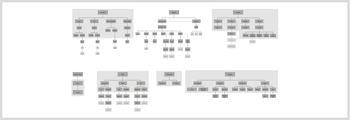 Application map for Muve Music 4.0.