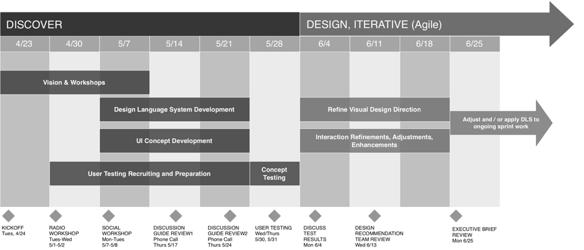 Innovation team schedule.