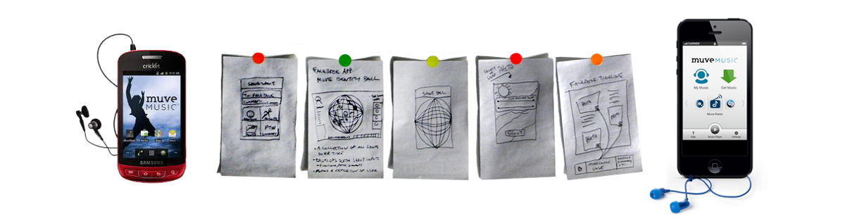 Innovation team concepts.