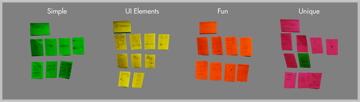 Innovation team concepts, further distilled into categories.