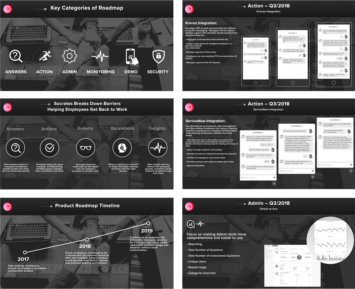 Roadmap deck.