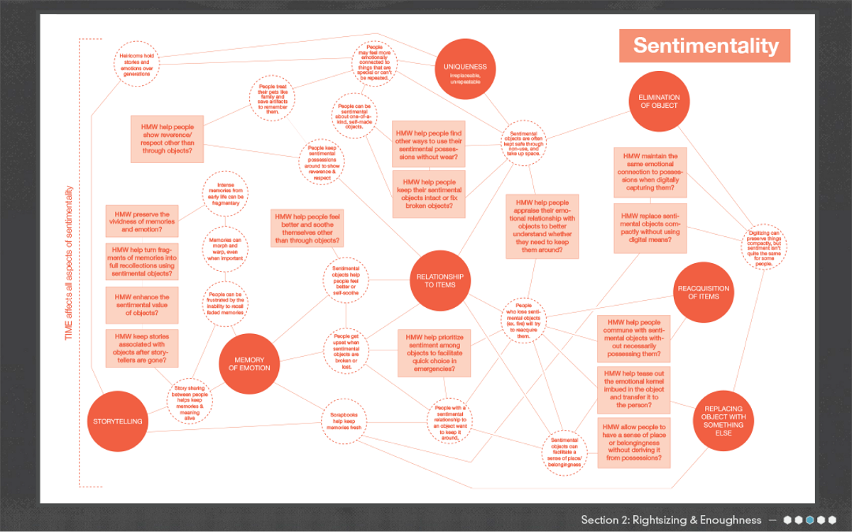 Design Research — work sample
