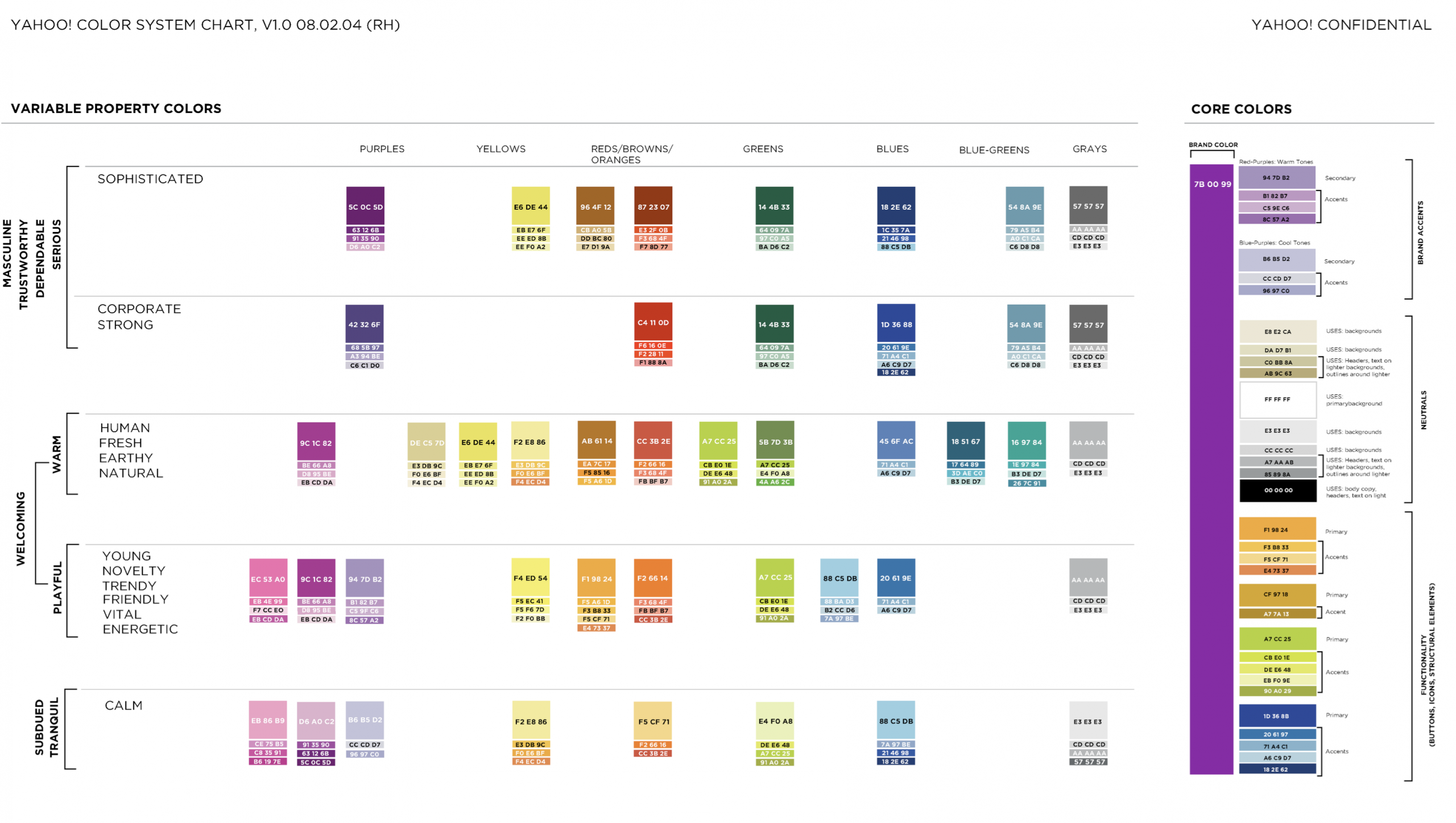 Yahoo! colors.