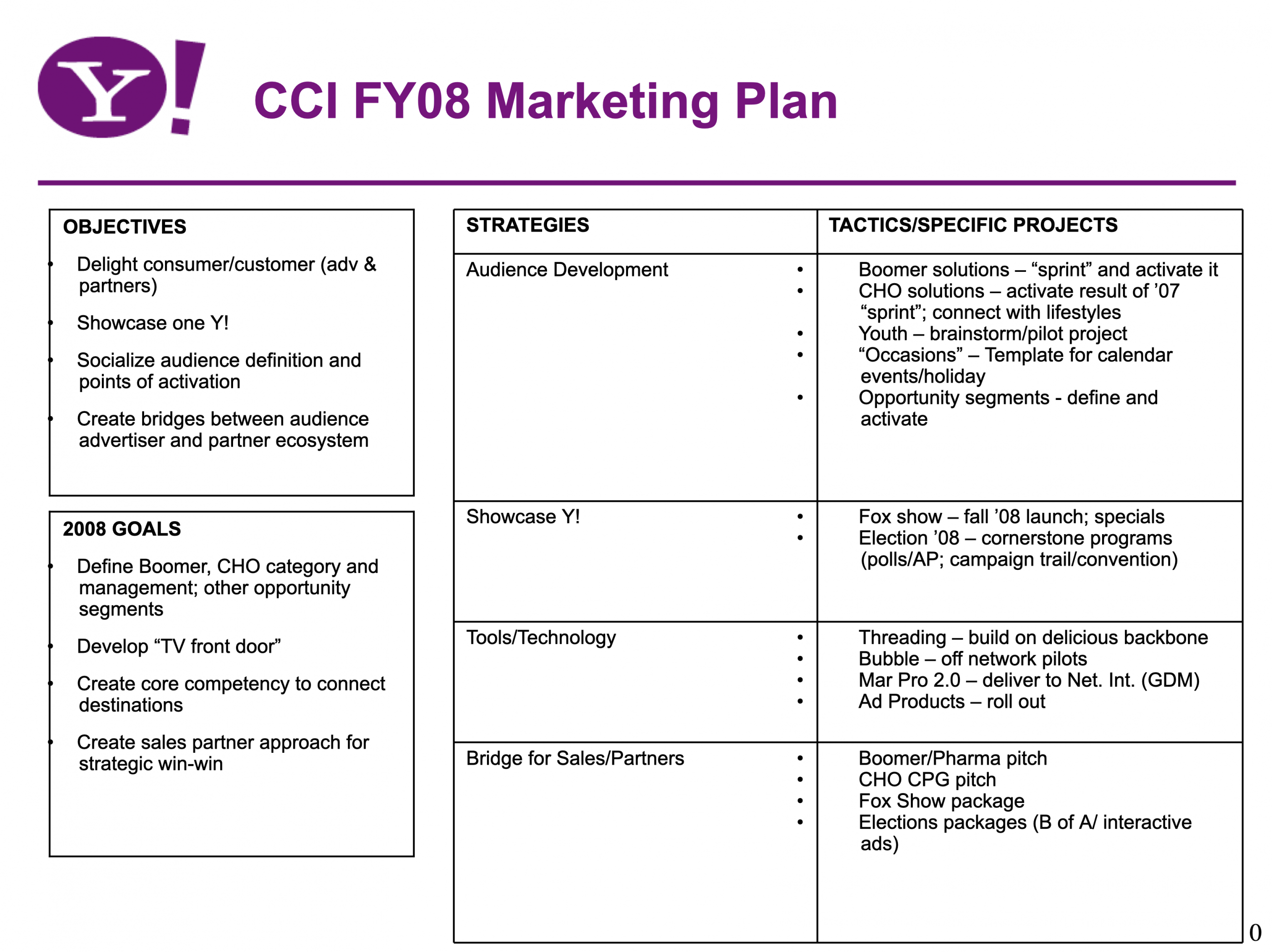 CCI marketing plan.