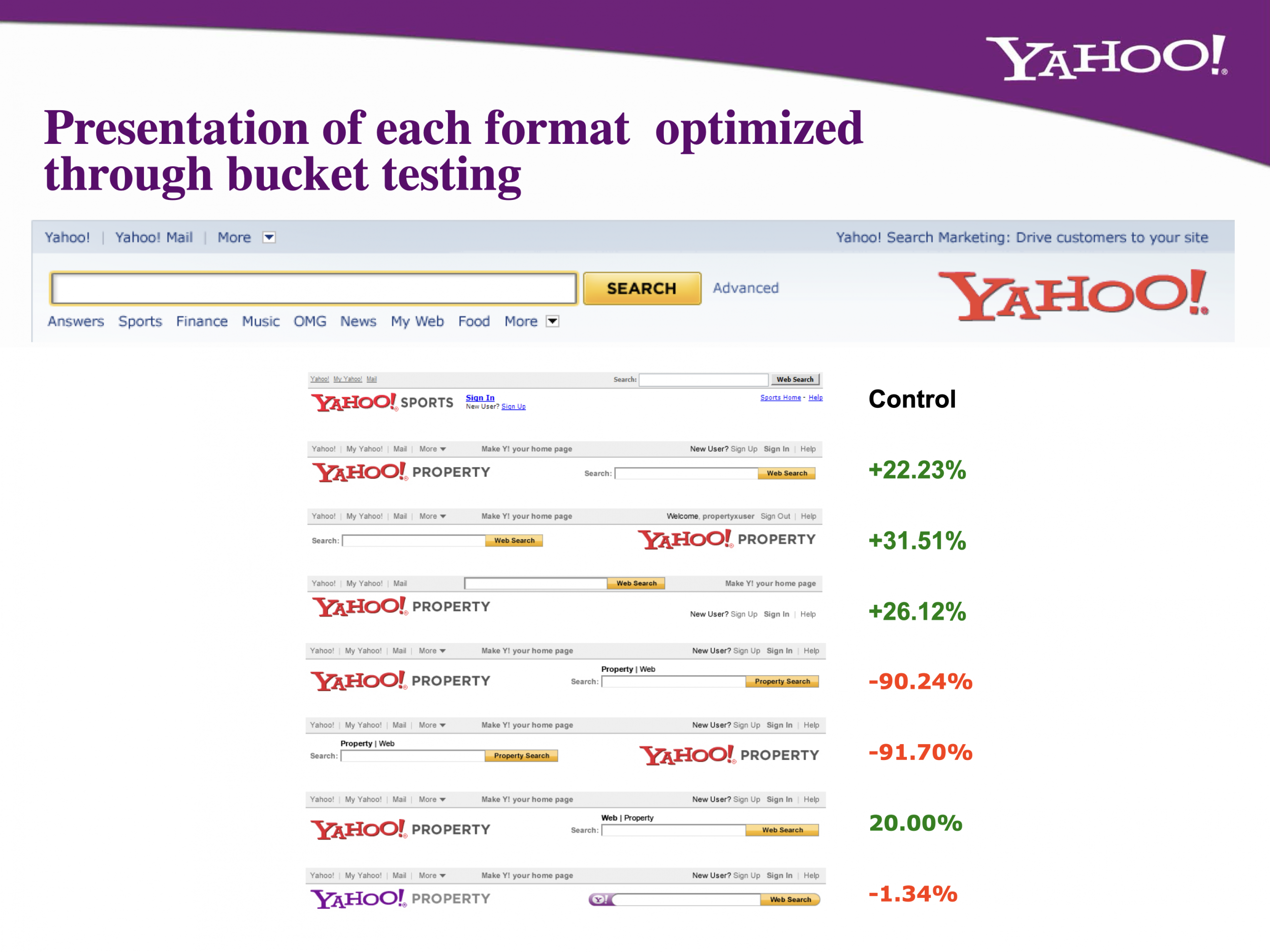 Ad formats — bucket testing.