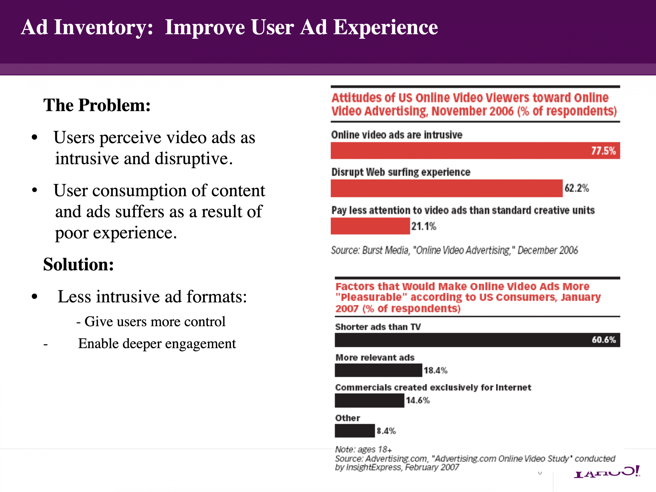 Video ads problem space.