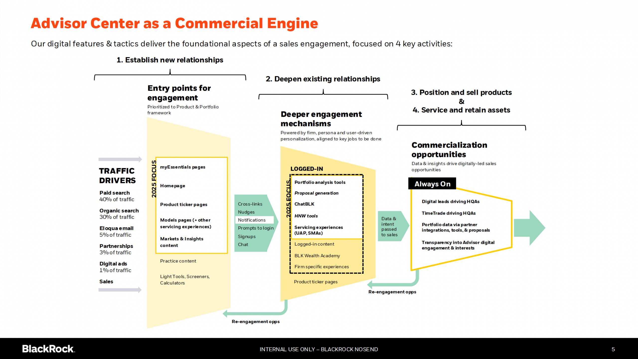 BlackRock — work sample