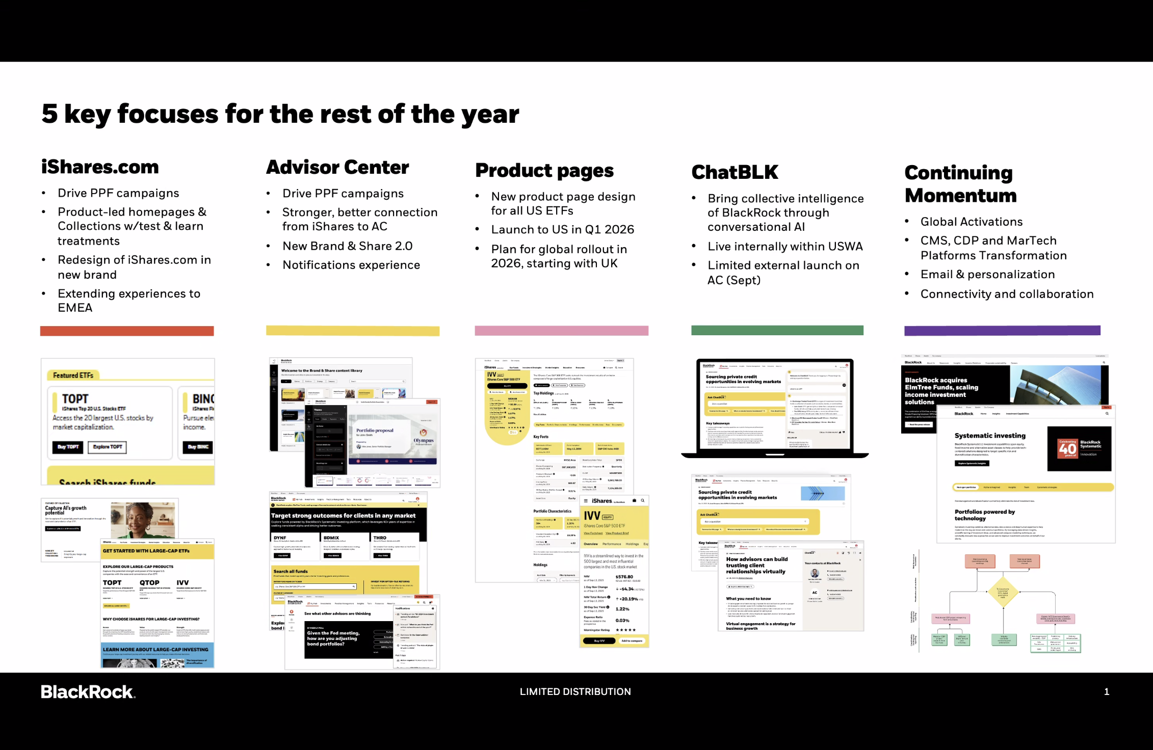 BlackRock — work sample
